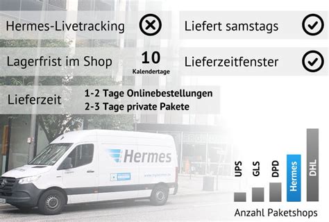 paketlaufzeit hermes berlin|Hermes paket sendung.